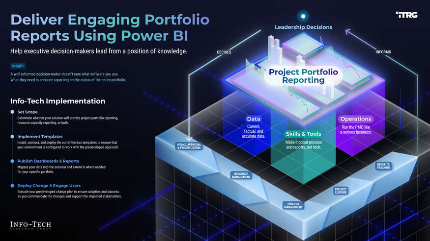 Deliver Engaging Portfolio Reports With Power BI visualization