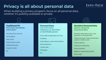 Build a Data Privacy Program preview picture