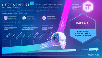 Exponential IT for Data and Analytics preview picture