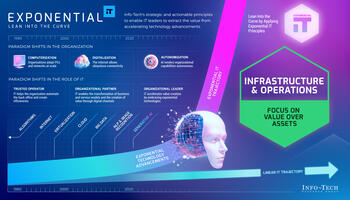 Exponential IT for Infrastructure and Operations preview picture