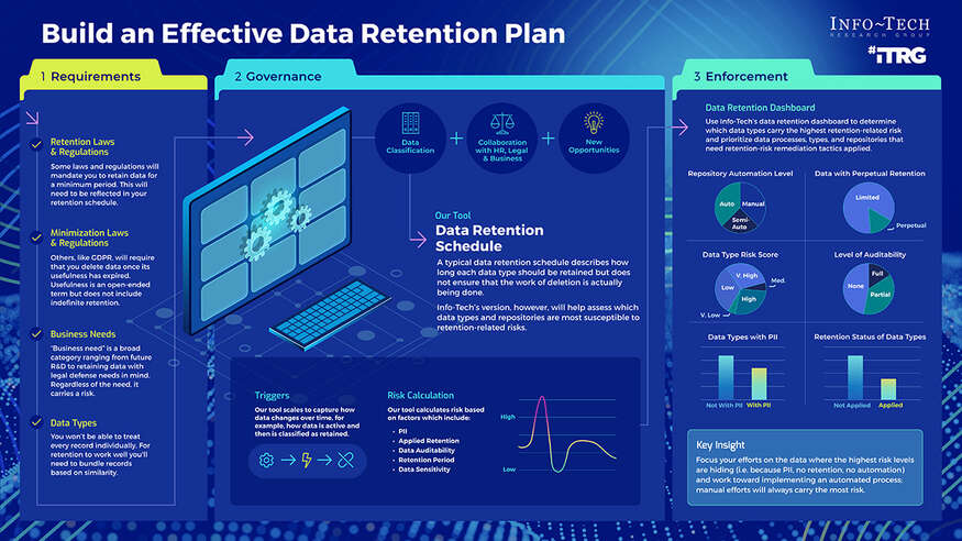 Build an Effective Data Retention Program visualization