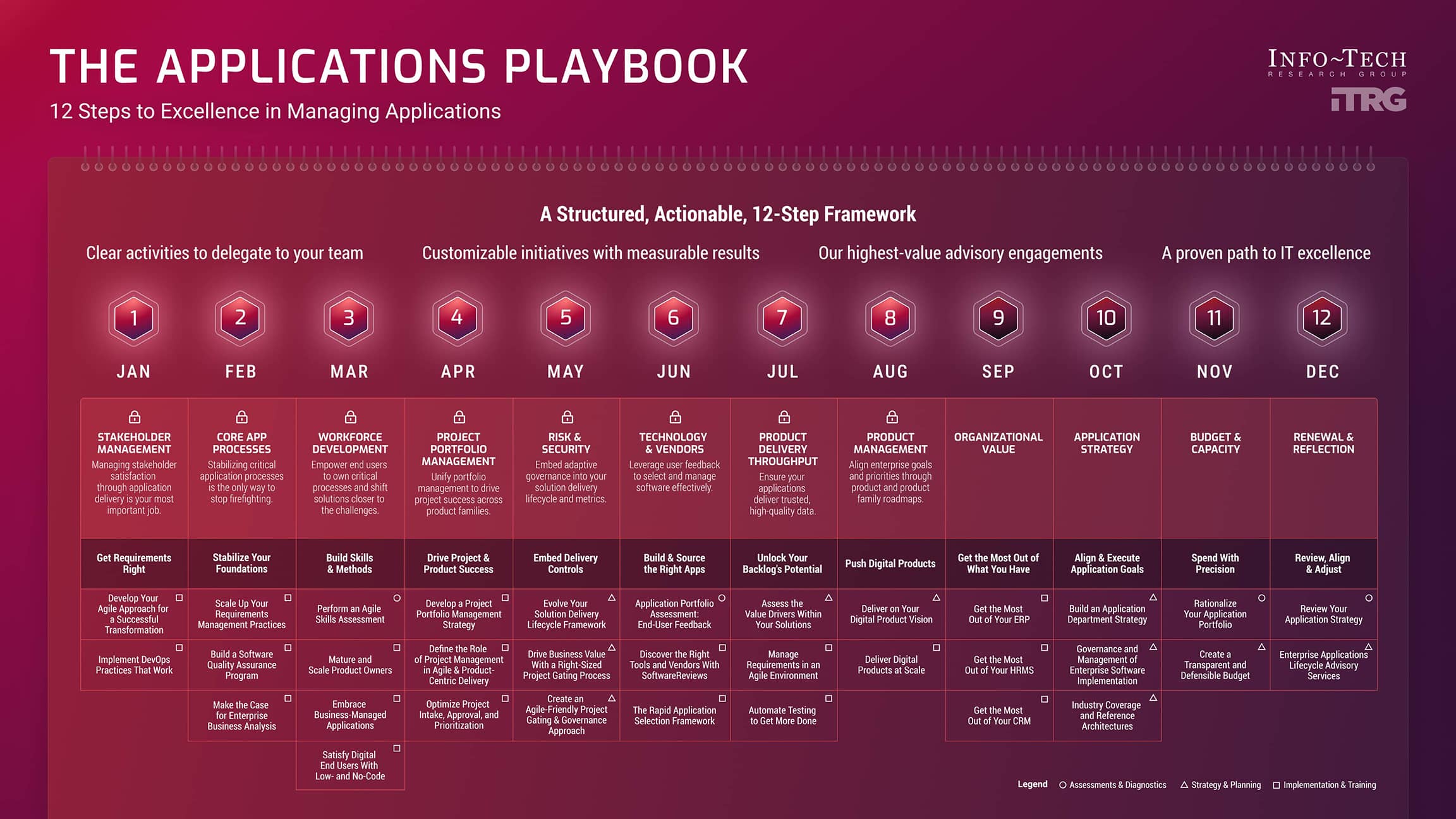 Applications Playbook