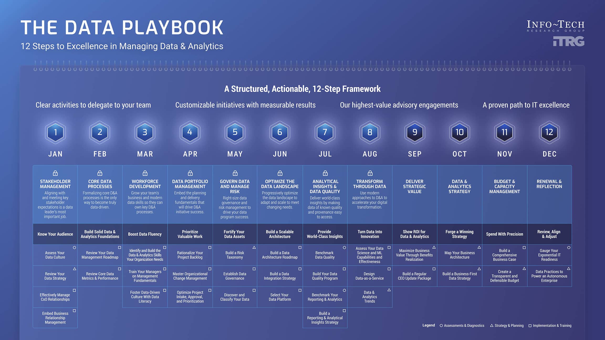 Data Playbook