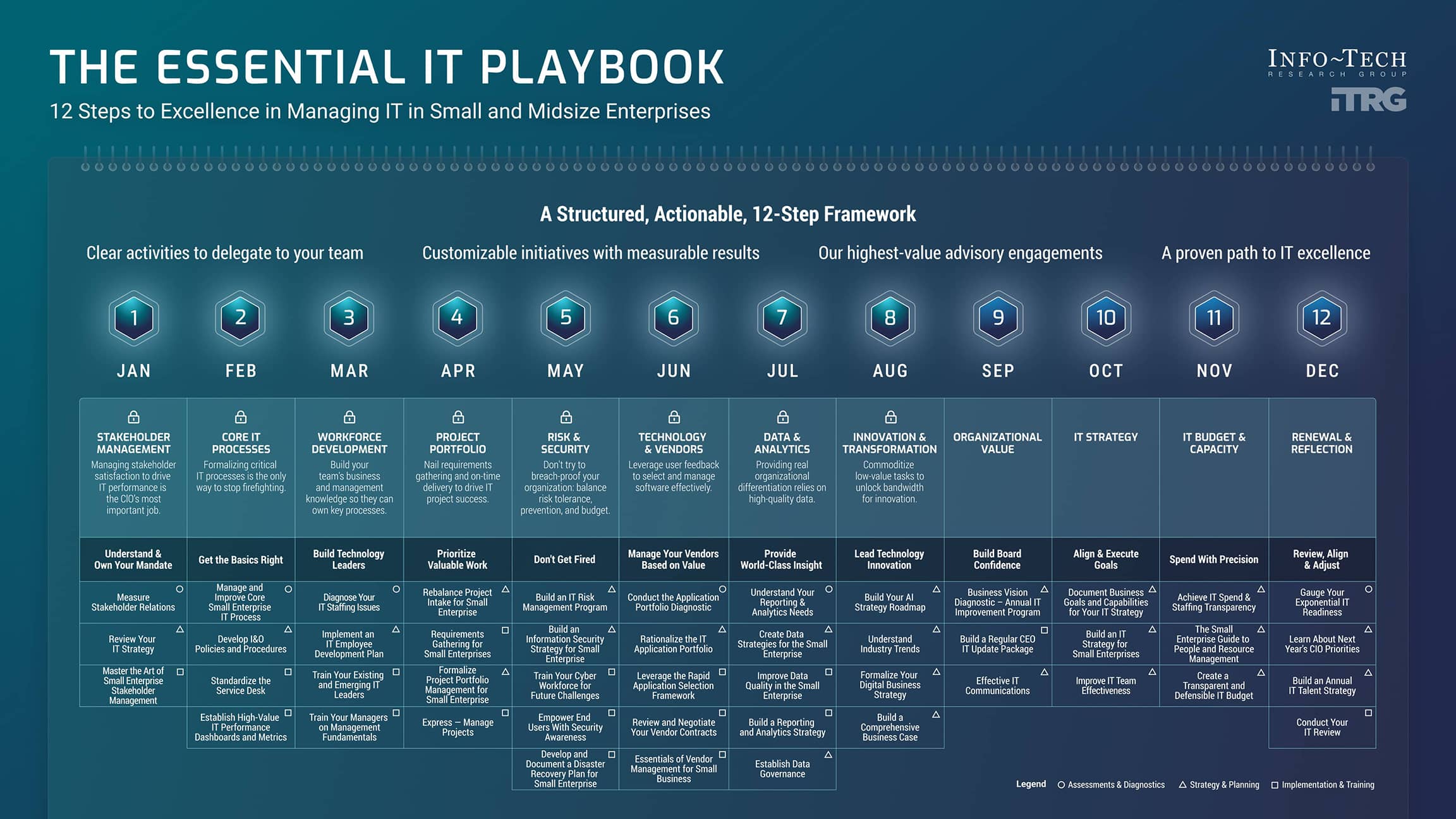 Essential IT Playbook