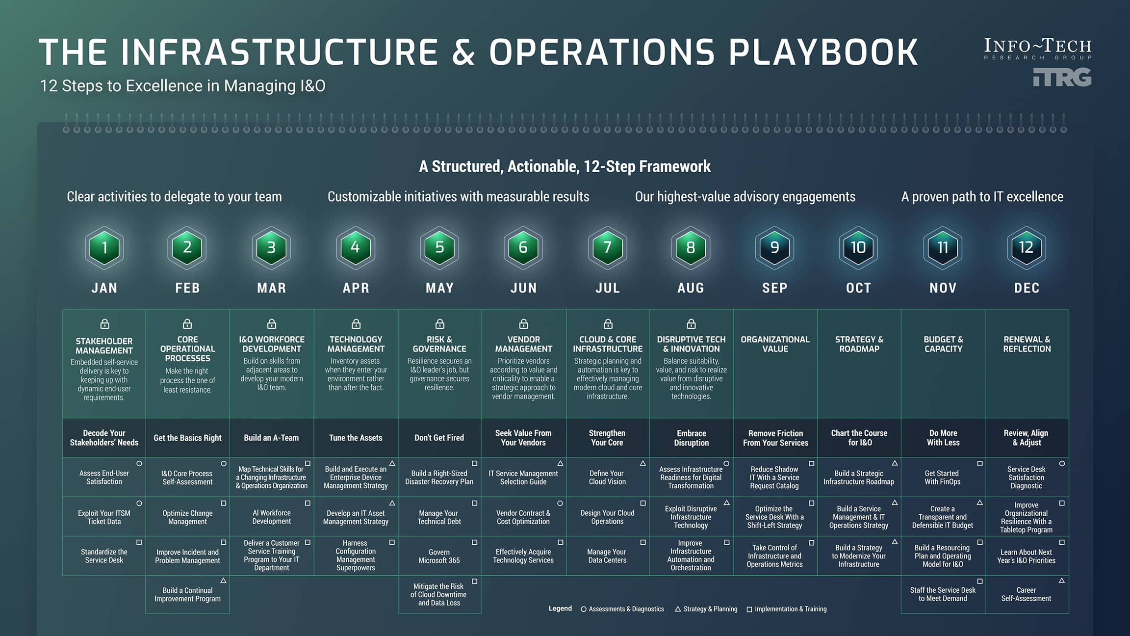 Infrastructure And Operations Playbook
