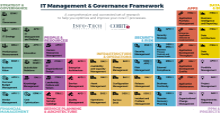 IT Management & Governance Diagnostic