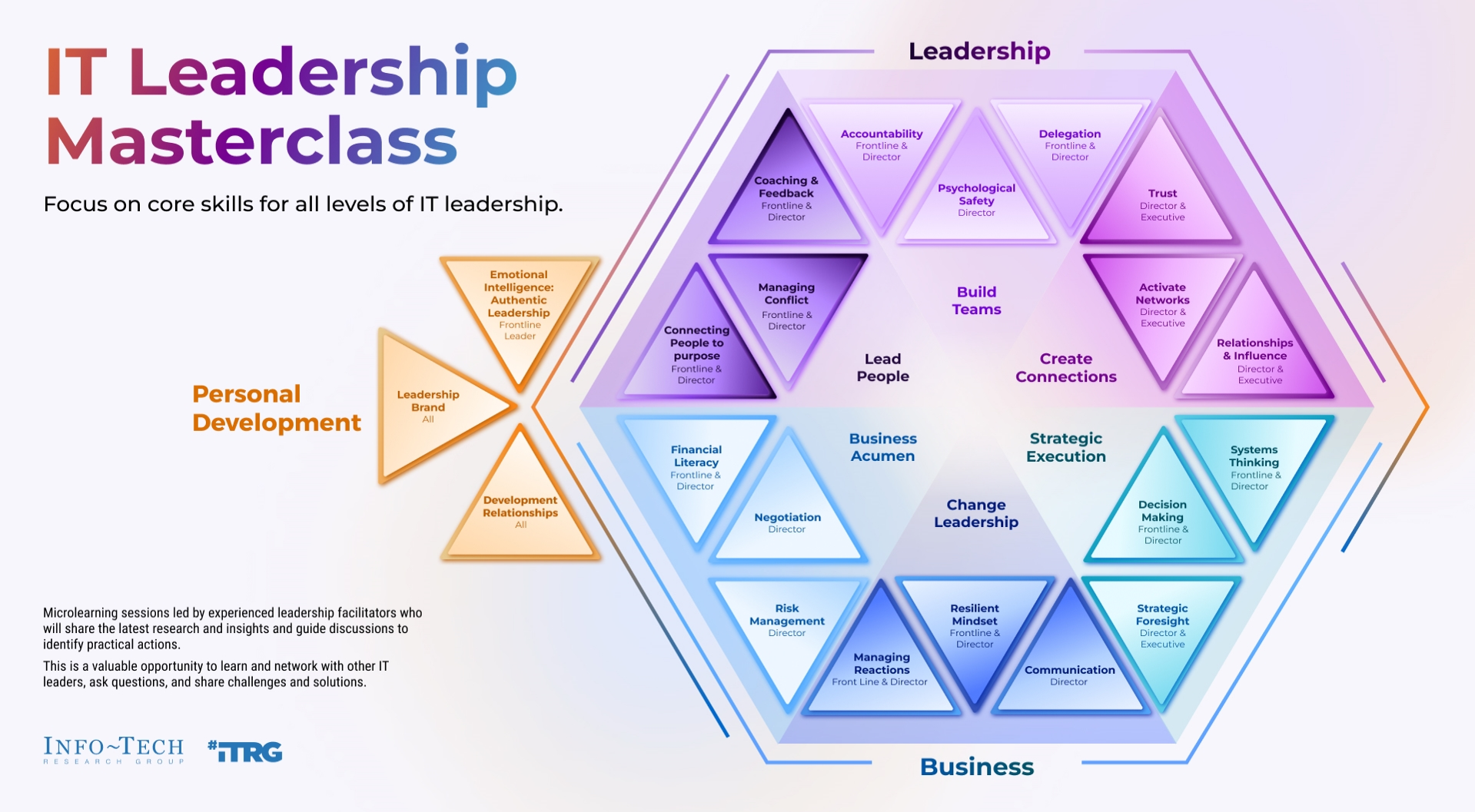 IT Leadership Masterclass Program