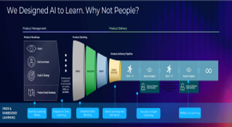 The Race for Talent: Build Over Buy