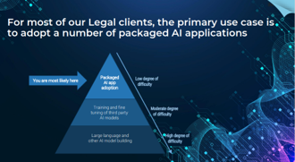 Legal Industry AI Summary