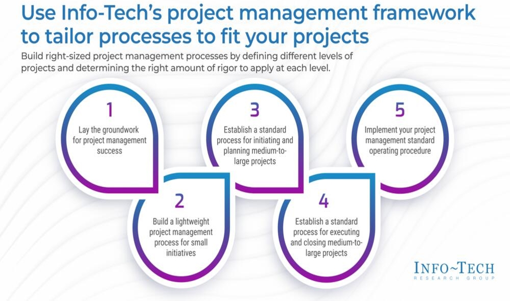 Project management framework
