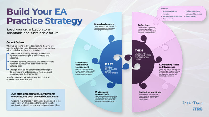 Thumbnail for Build Your EA Practice Strategy