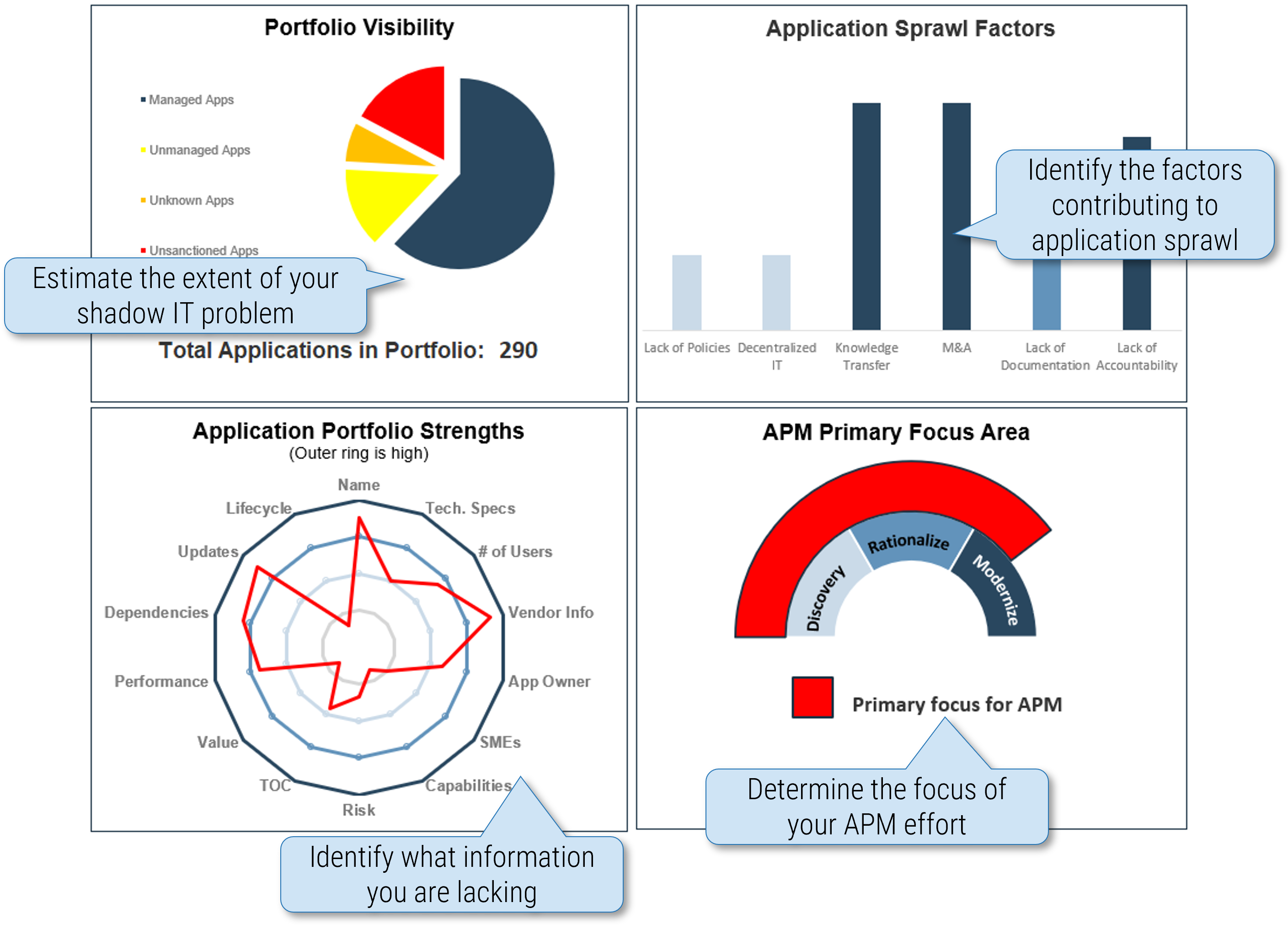 The image contains a screenshot of the APM Diagnostic Tool.