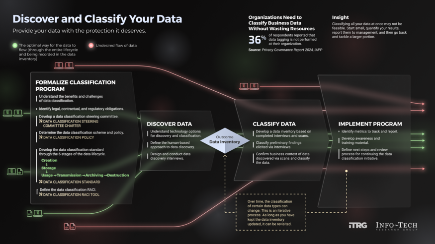 Discover and Classify Your Data visualization