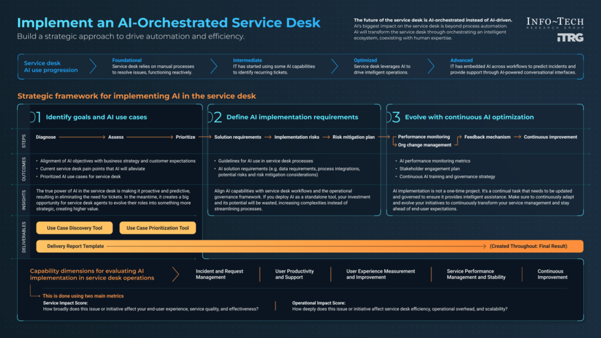 Implement an AI-Orchestrated Service Desk visualization