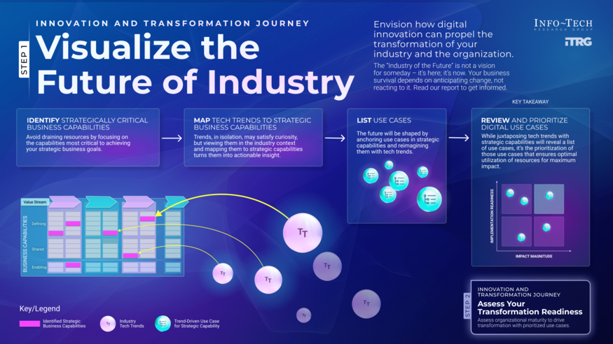 Thumbnail for Visualize the Industry of the Future