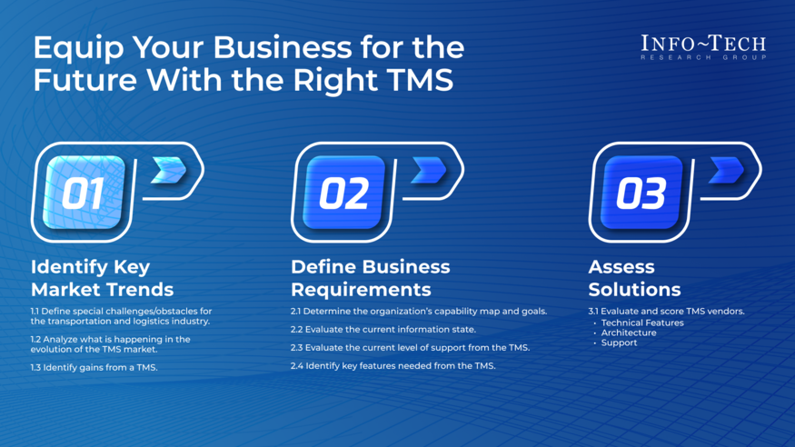 Thumbnail for Equip Your Business for the Future With the Right Transportation Management System