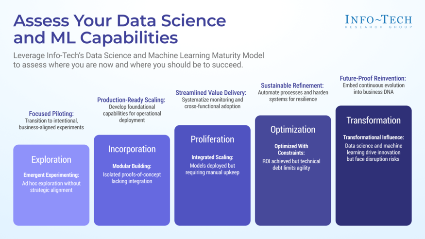 Thumbnail for ​​Assess Your Data Science and Machine Learning Capabilities​