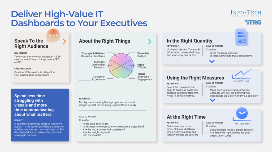 Establish High-Value IT Performance Dashboards and Metrics visualization