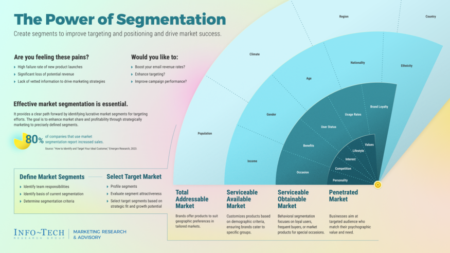 The Power of Segmentation visualization