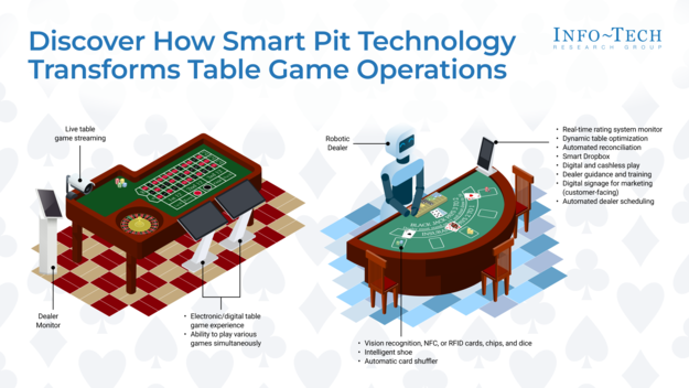 Transform Table Operations With SmartPit Technology visualization
